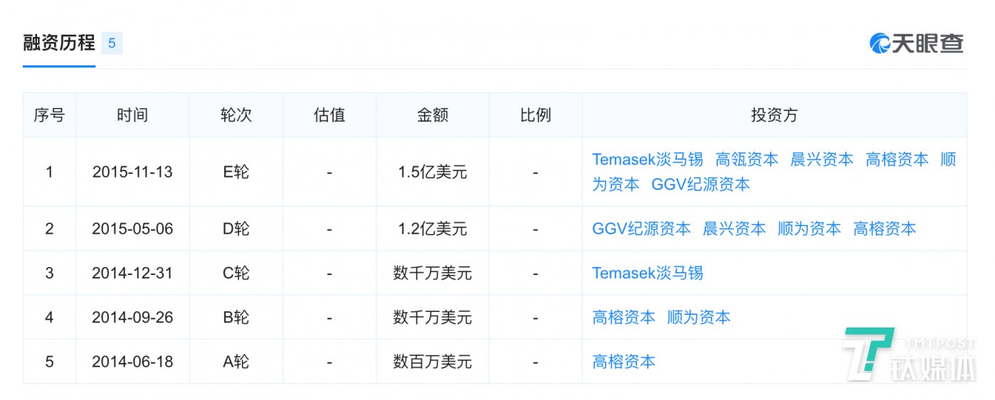 那个要干掉 那个要干掉