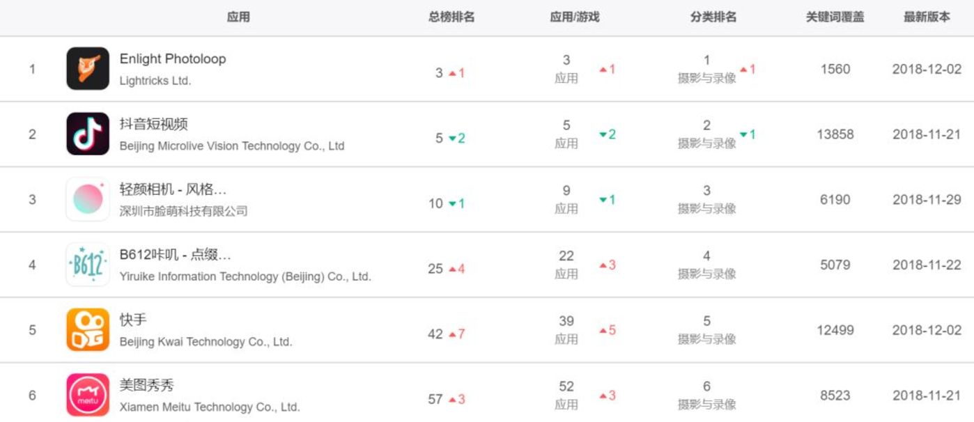 押宝手机、电商接连受挫,游戏会是美图的救命稻草吗? 押宝手机、电商接连受挫,游戏会是美图的救命稻草吗?